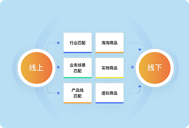 鏈接更多的線下鼓舞與線上用戶，拓展O2O行業(yè)